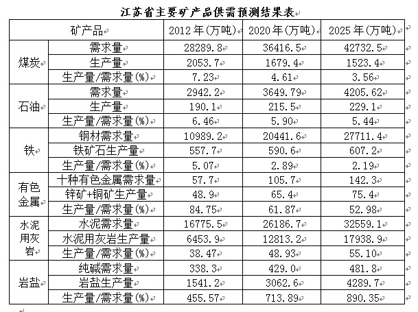 2026年磷矿行业发展趋势现状与未来发展前景预测(图1)
